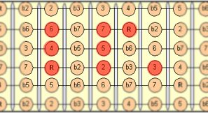 Major Guitar Scale